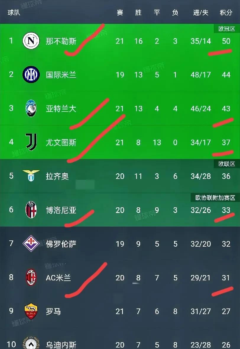 亚特兰大客场大胜都灵，继续领跑积分榜的简单介绍