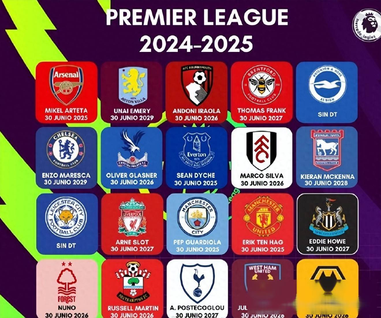 包含曼联锋线火力全开，逼近英超榜首的词条