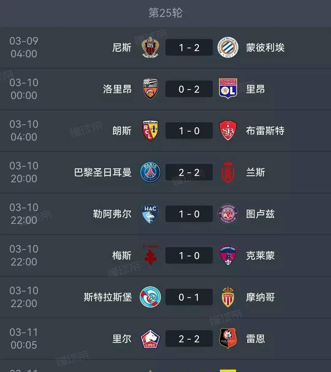 里昂球队险胜斯特拉斯堡，夺得积分榜头名的简单介绍