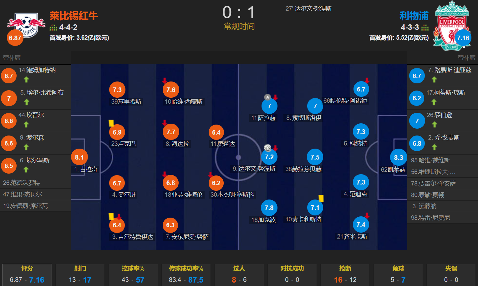 莱比锡红牛客场大胜，稳固前四位置的简单介绍