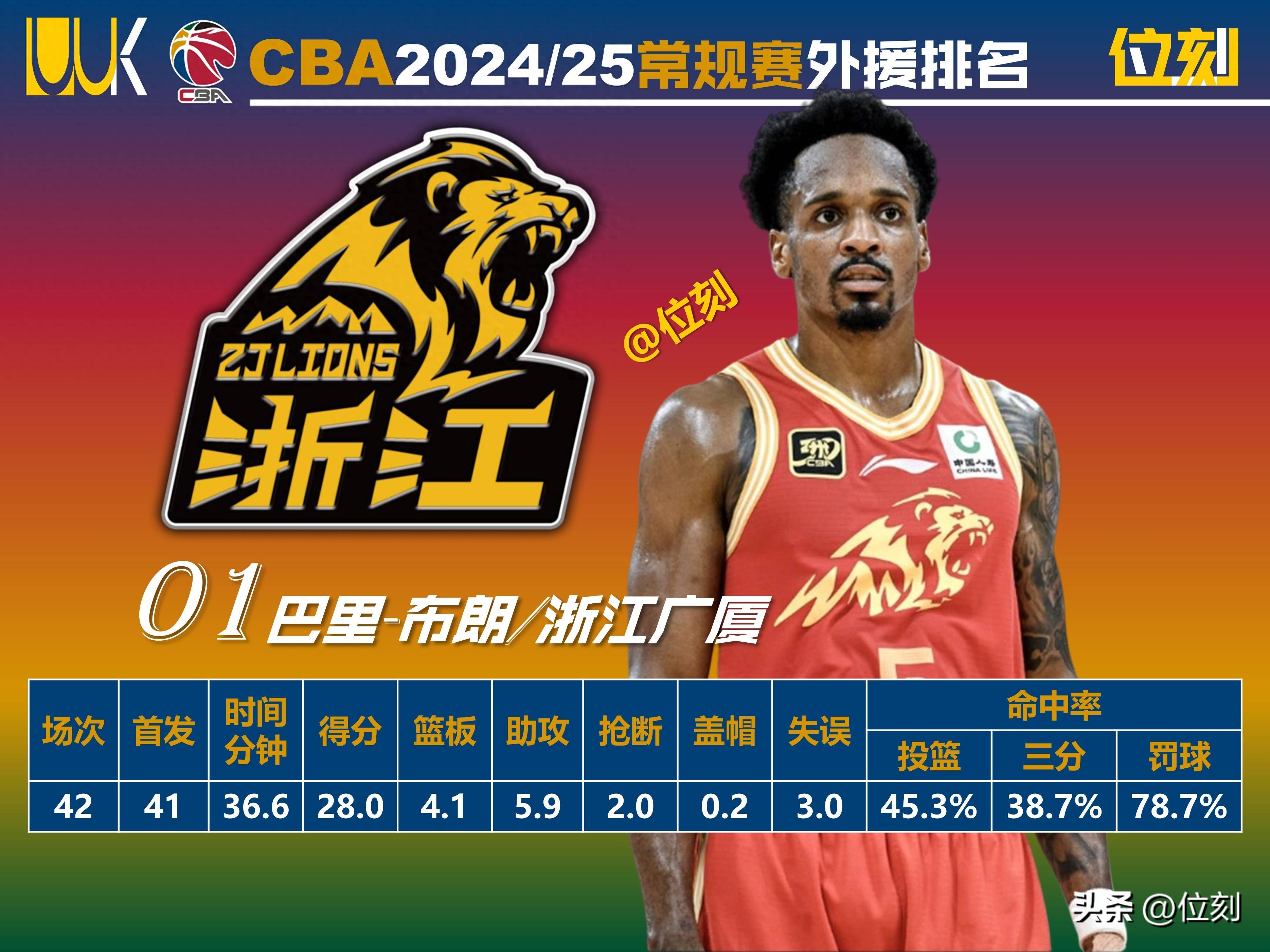 陕西男篮签下外援备战新赛季的简单介绍