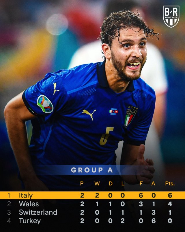 本轮焦点：意大利击败，出线形势明朗的简单介绍