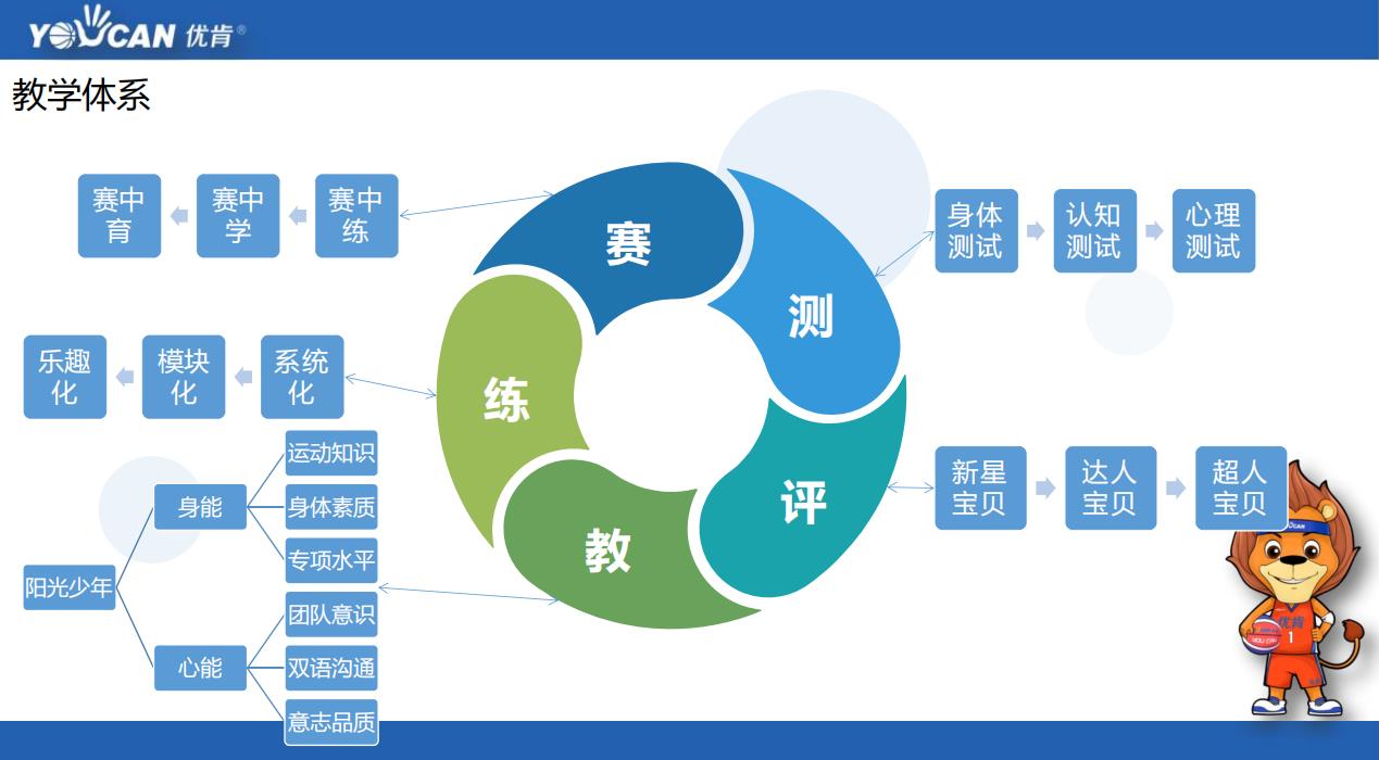 非洲篮球协会宣布启动青少年培训计划