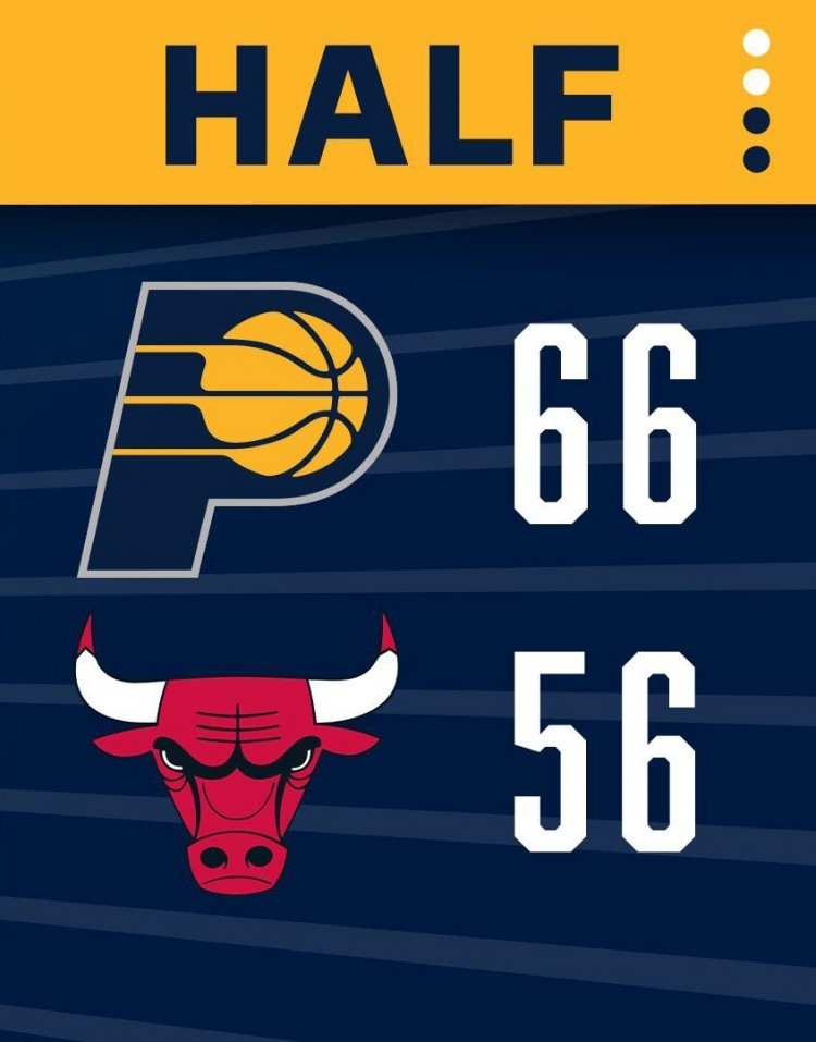 步行者轻取老鹰豪取六连胜，萨博尼斯稳定贡献